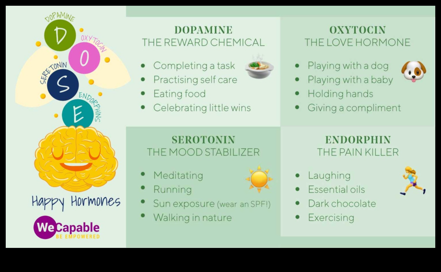 Înaltul fericirii: cum exercițiul stimulează endorfinele pentru a te simți bine