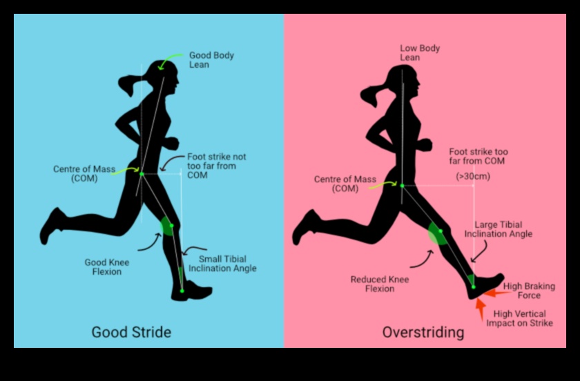 Alergarea pentru eliberare: cum alergarea servește ca eliberare emoțională