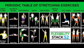 Fuziunea flexibilității: amestecarea tehnicilor de întindere în relaxarea dvs