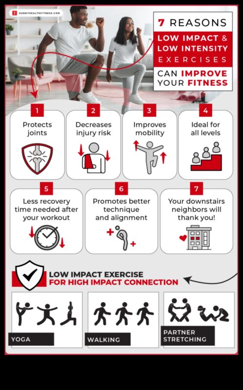 Ușoară și eficientă: puterea fitness-ului cu impact redus